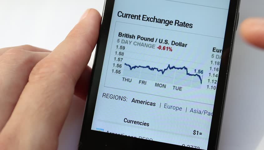 Foreign exchange market analysis