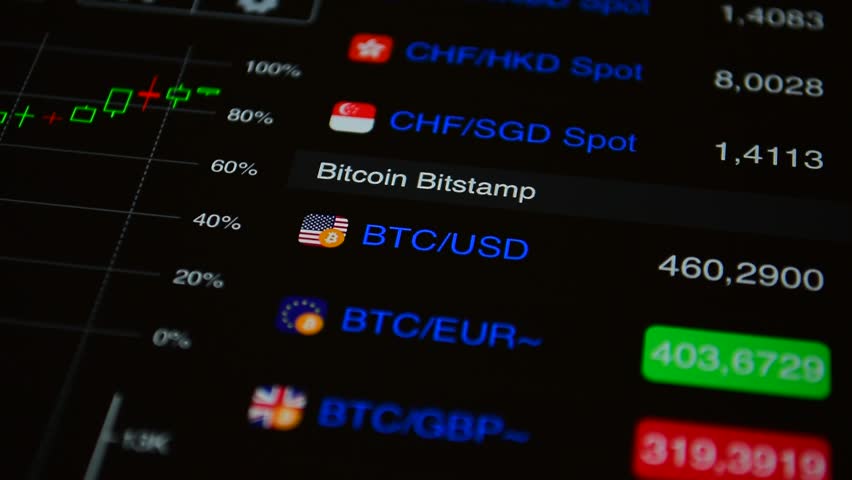 Bitcoin vs forex trading