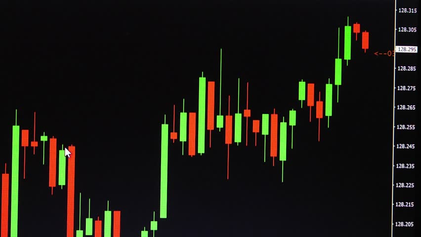Forex hd video