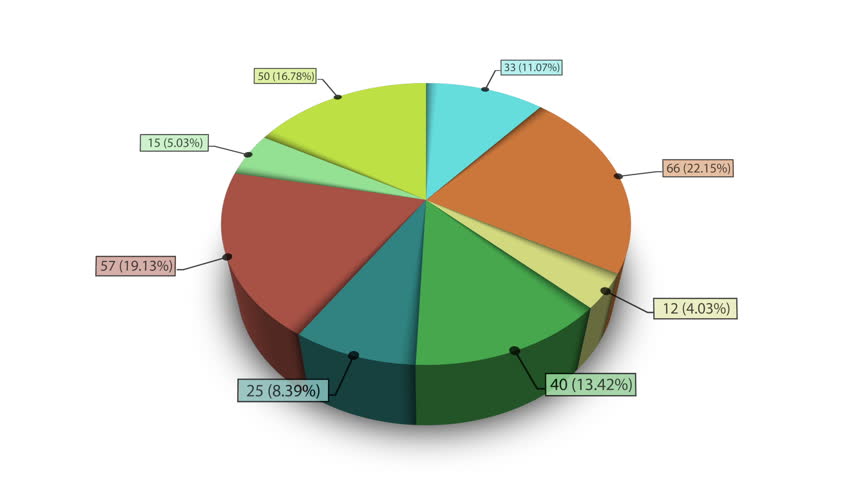 8 Сегментов. Pie Segmentation.